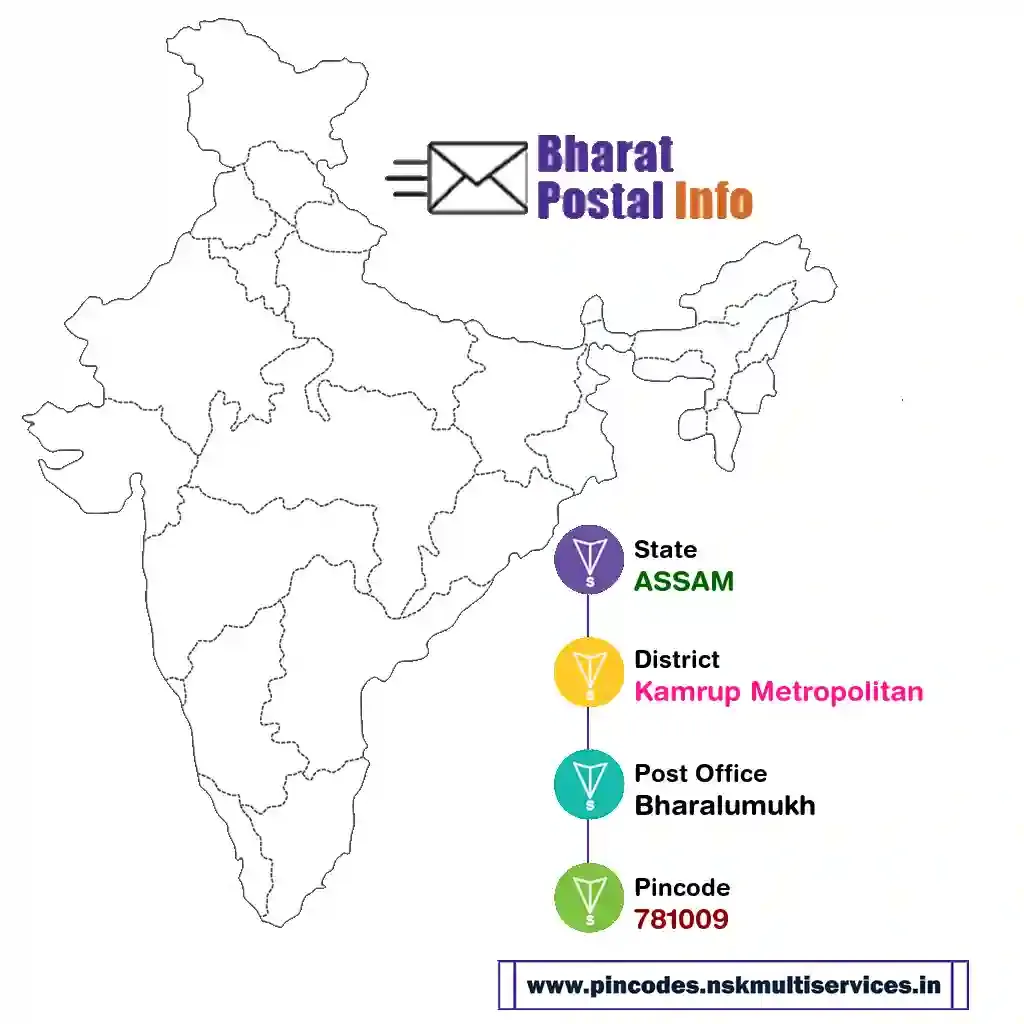 assam-kamrup metropolitan-bharalumukh-781009